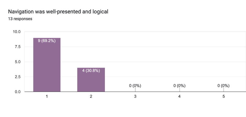 Chart 1