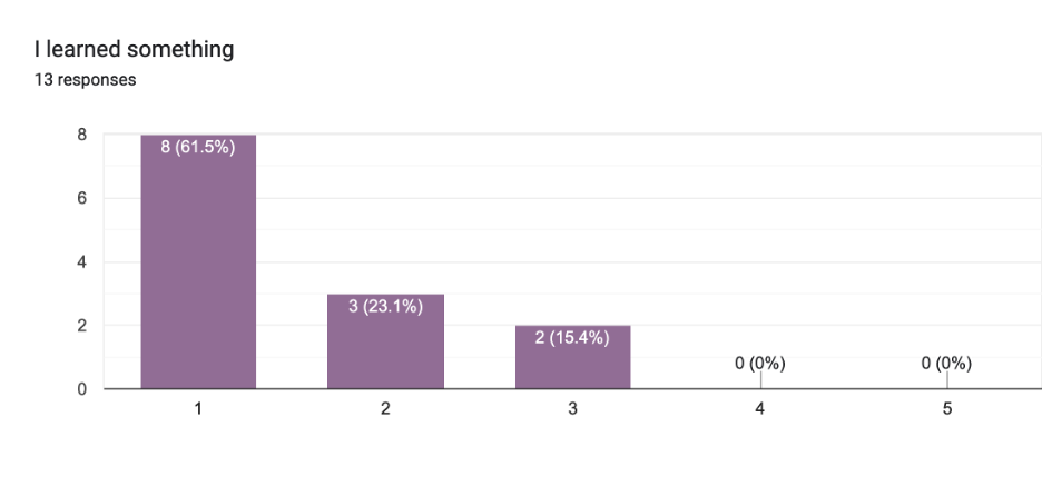 Chart 10