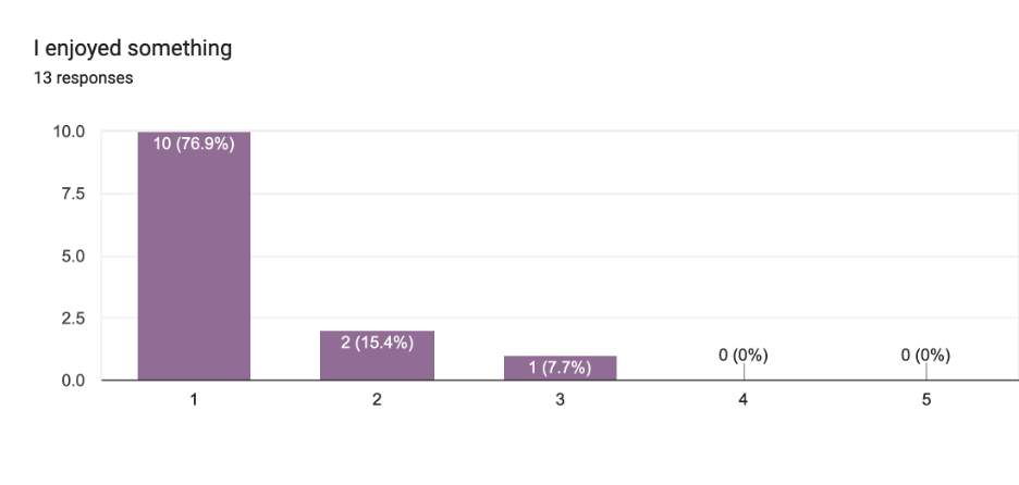 Chart 11