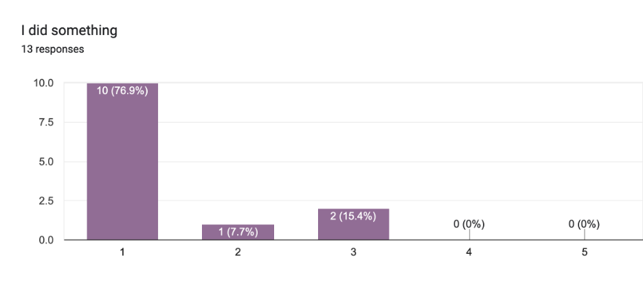 Chart 12