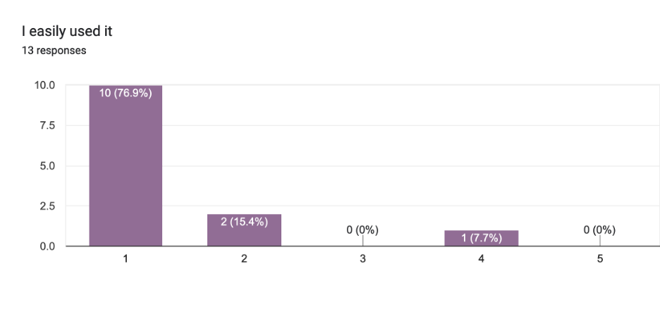 Chart 13