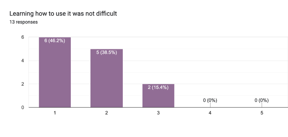 Chart 2