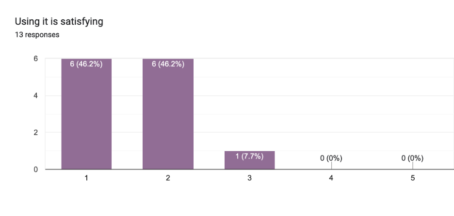 Chart 3