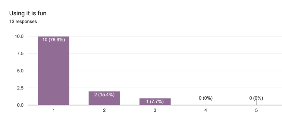 Chart 4