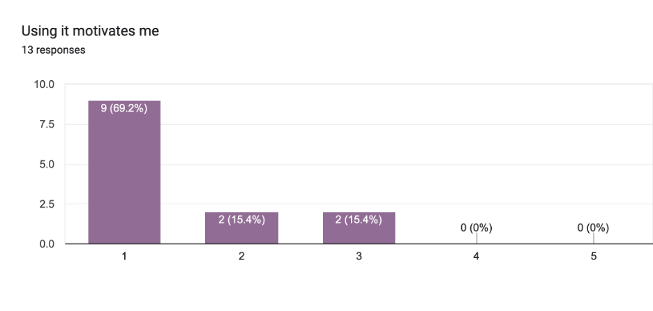 Chart 5