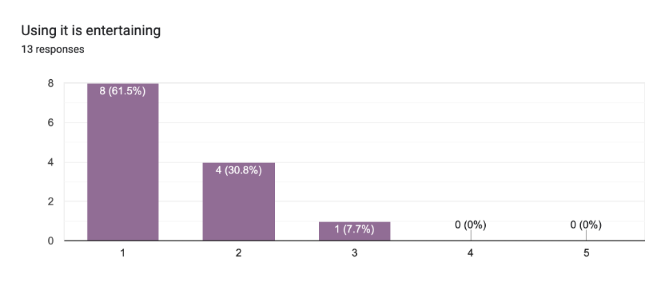 Chart 6