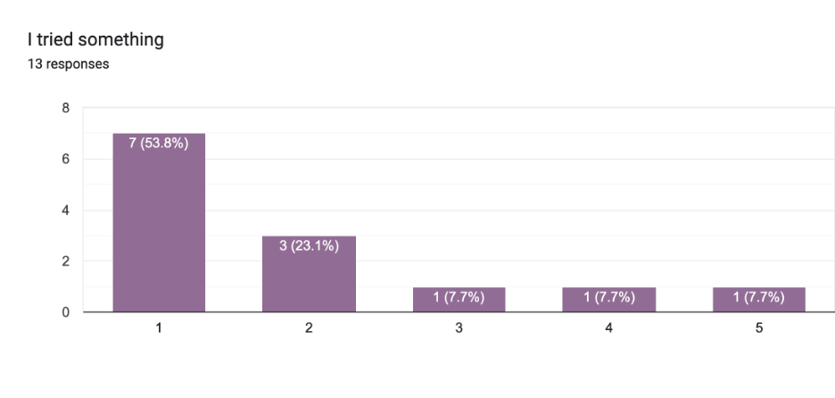 Chart 7