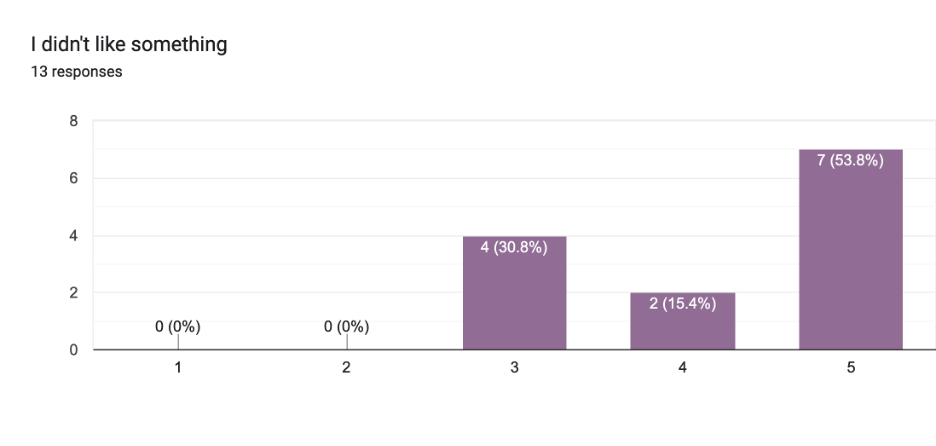 Chart 8